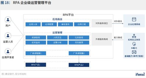 2021年中國(guó)RPA應(yīng)用趨勢(shì)分析 聚焦網(wǎng)絡(luò)與信息安全軟件開發(fā)